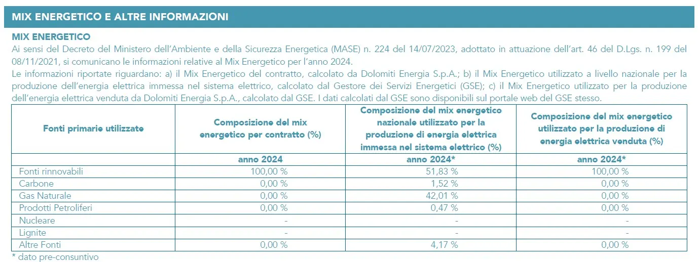 come leggere bolletta luce