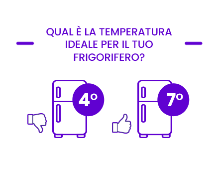 frigorifero risparmio