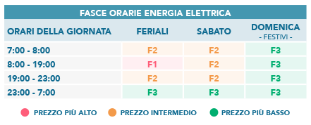 Fasce orarie