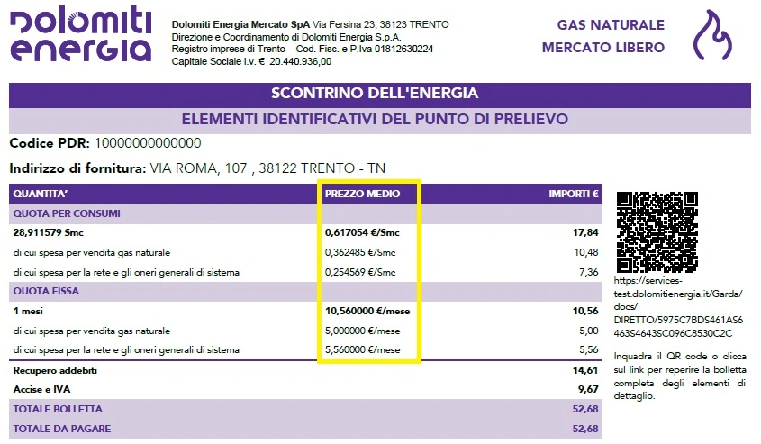 prezzi medi del gas