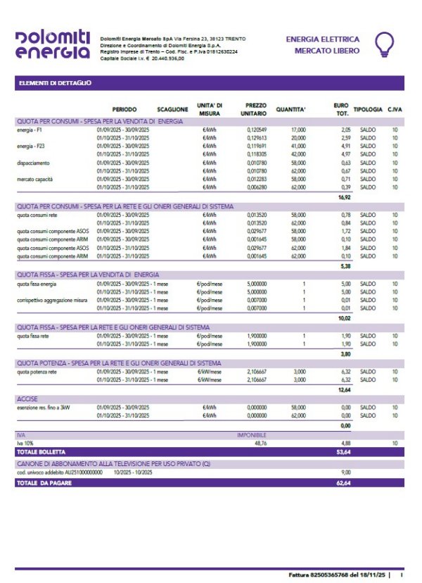 come leggere bolletta luce