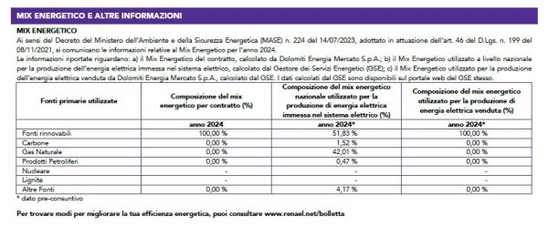 come leggere bolletta luce